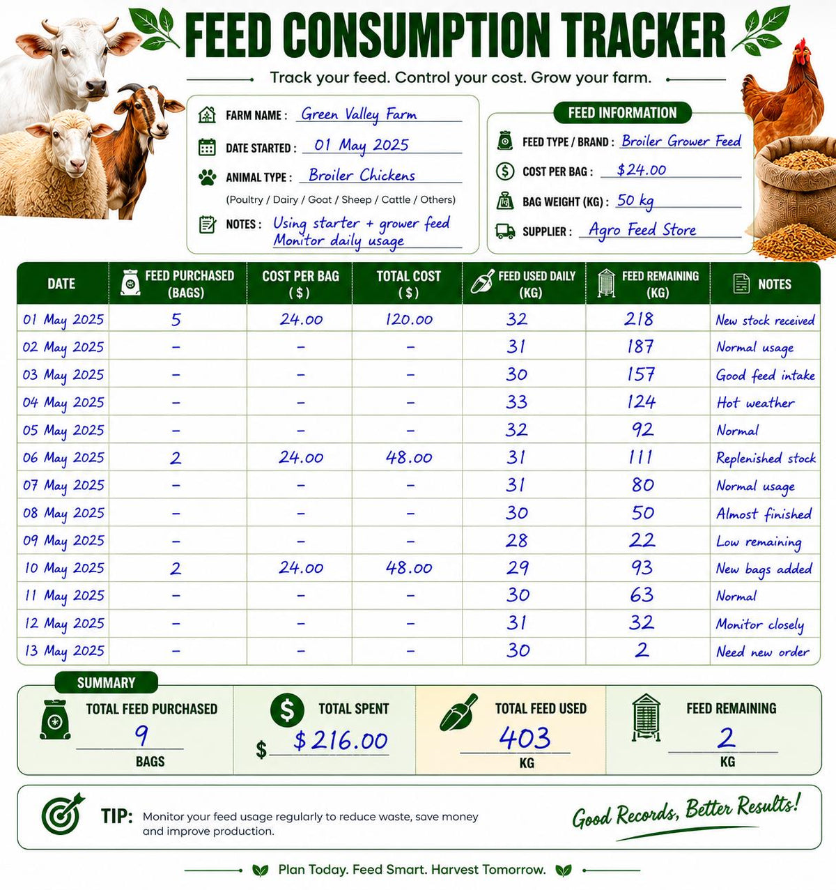 Livestock Feed Log | Farm Feed Inventory & Cost Tracker PDF