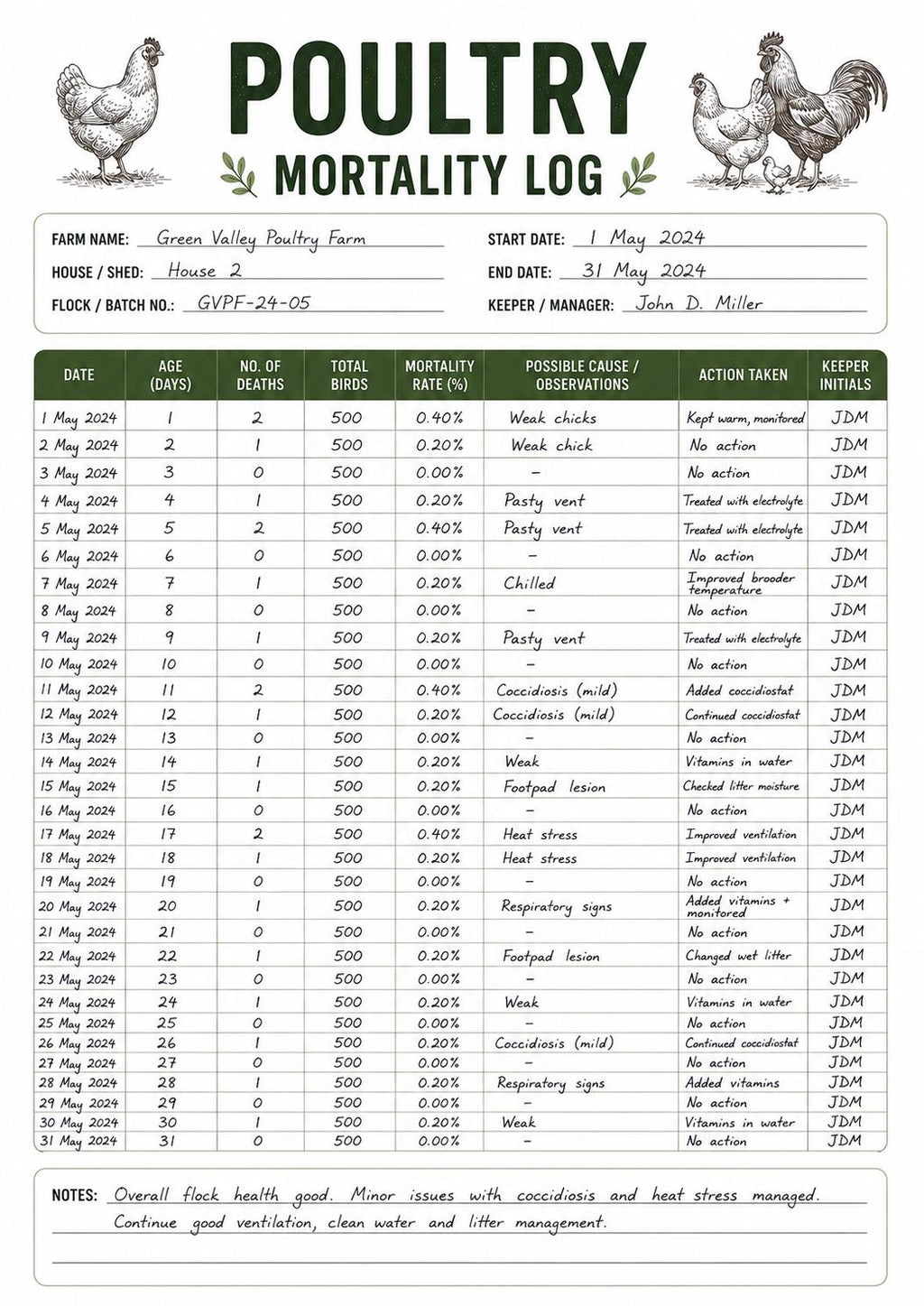 Chicken Mortality Log Printable Farm Record Sheet A4