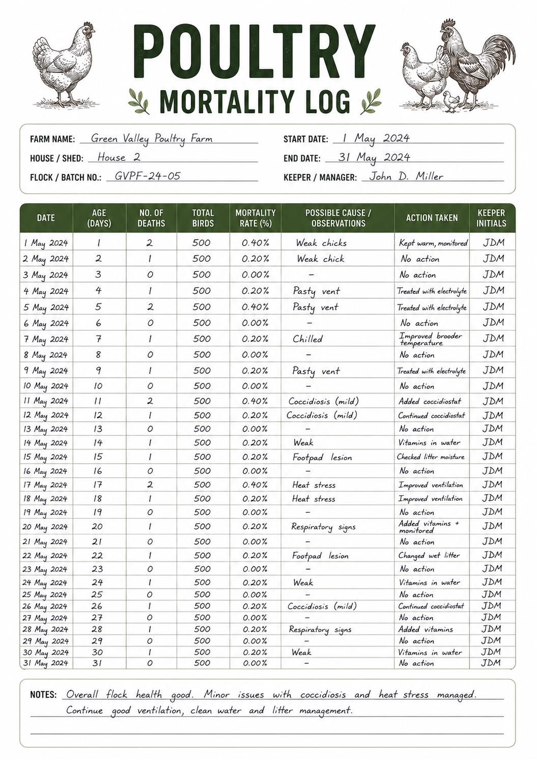 Chicken Mortality Log Printable Farm Record Sheet A4
