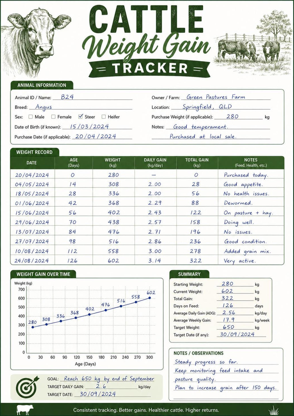 Cattle Weight Gain Tracker Printable PDF | Livestock Record Sheet