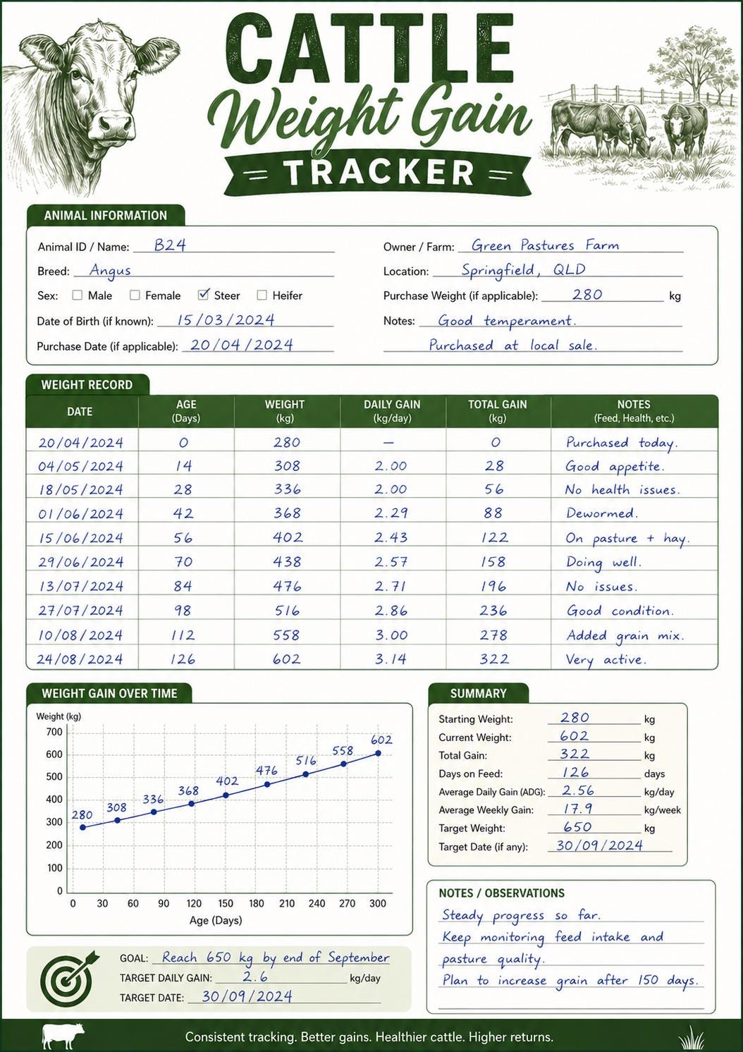 Cattle Weight Gain Tracker Printable PDF | Livestock Record Sheet