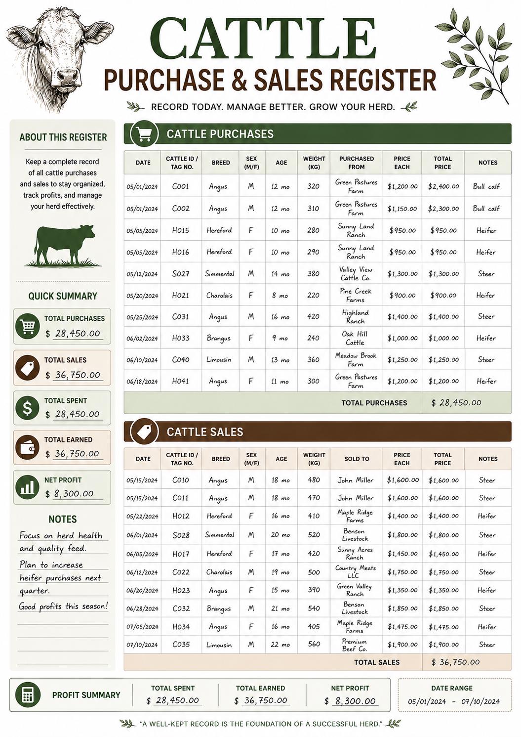 Cattle Purchase & Sales Register Printable | Livestock Record Book