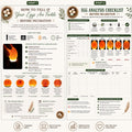 Egg Fertility Checklist Printable, Are your Eggs Fertile? | Incubation Guide & Candling Record Sheet