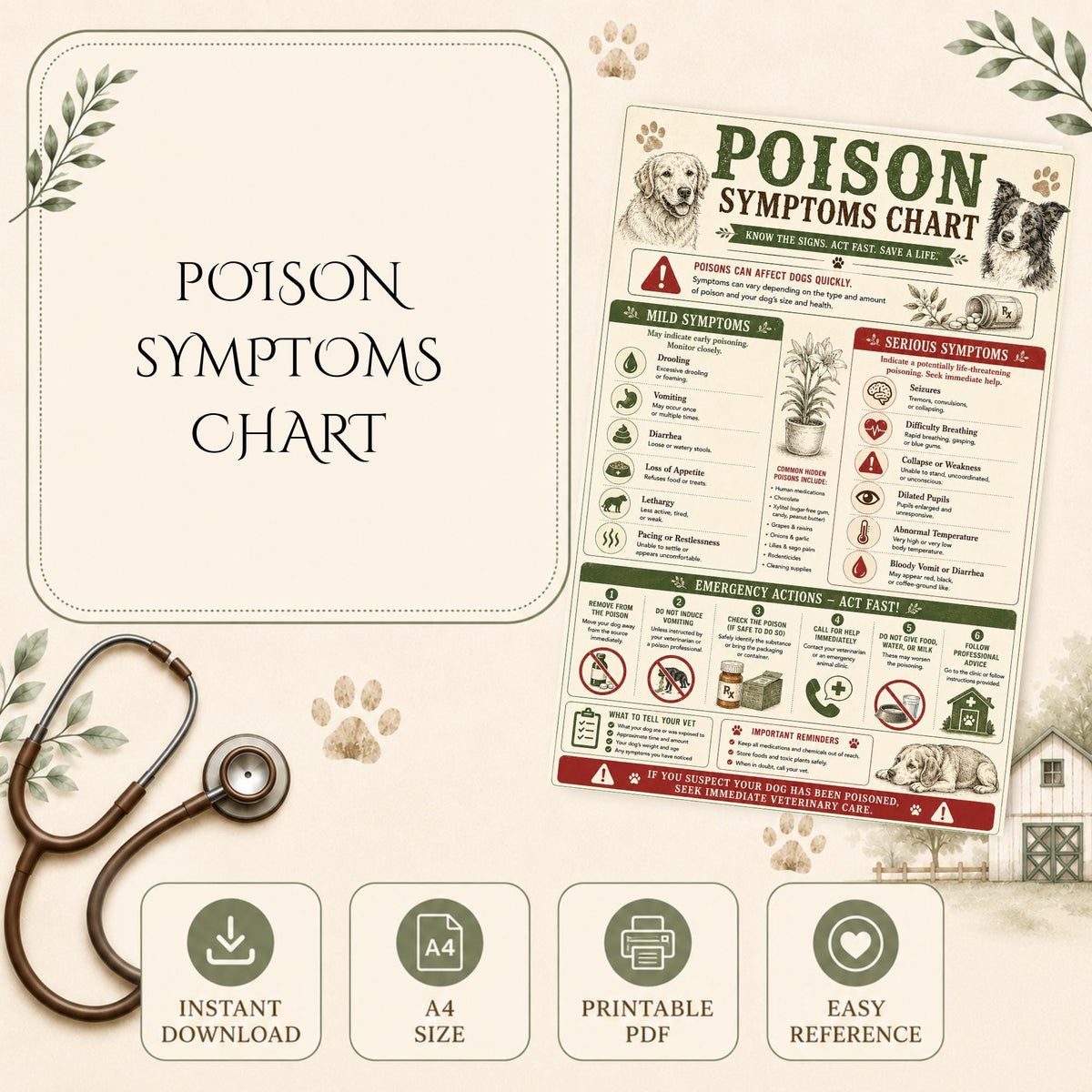 Dog Poisoning Symptoms Chart | Canine Emergency Guide (PDF)