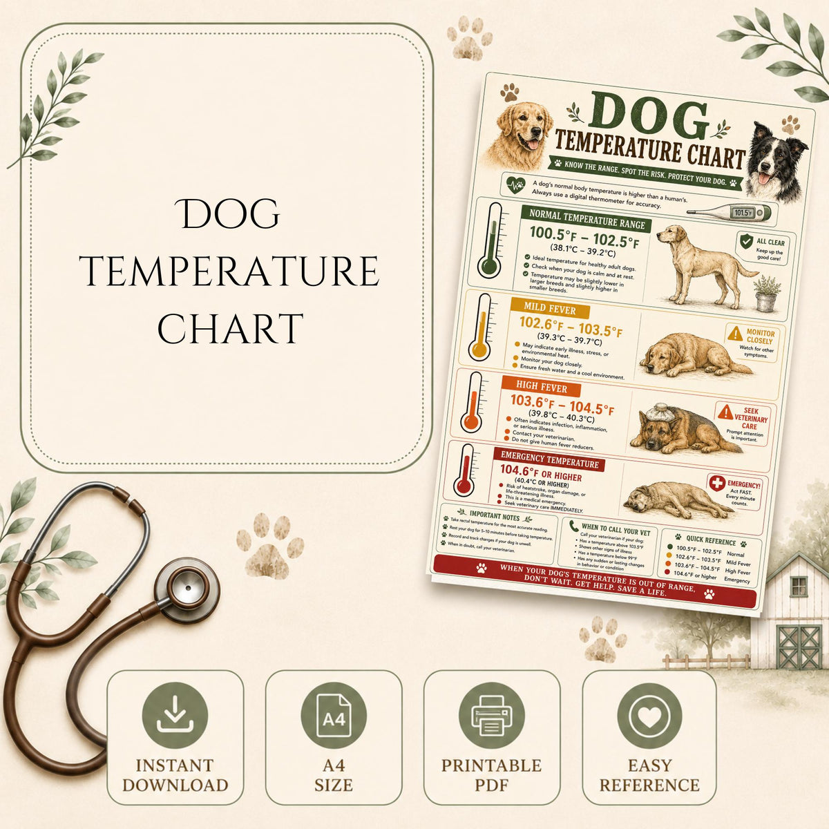 Dog Temperature Chart Printable | Canine Fever, Hypothermia Guide (PDF)