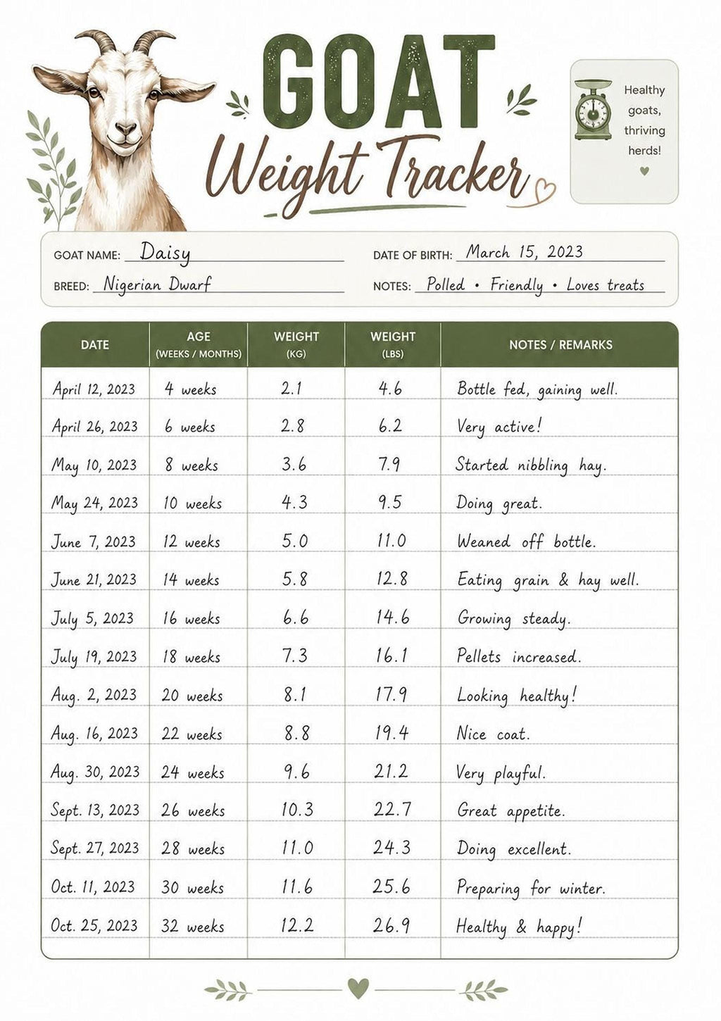 Goat Weight Tracker Printable PDF, Livestock Log with Notes