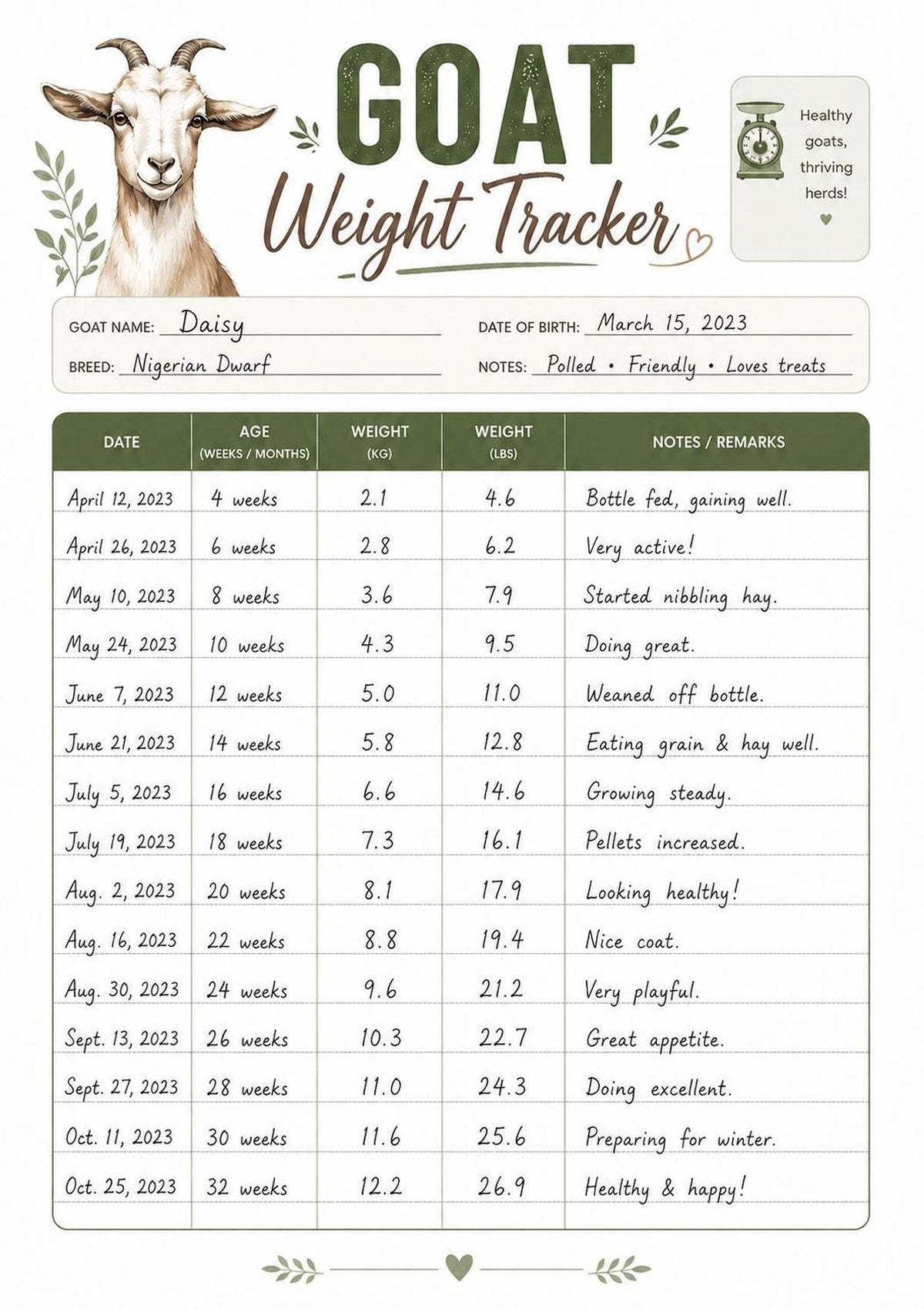 Goat Weight Tracker Printable PDF, Livestock Log with Notes