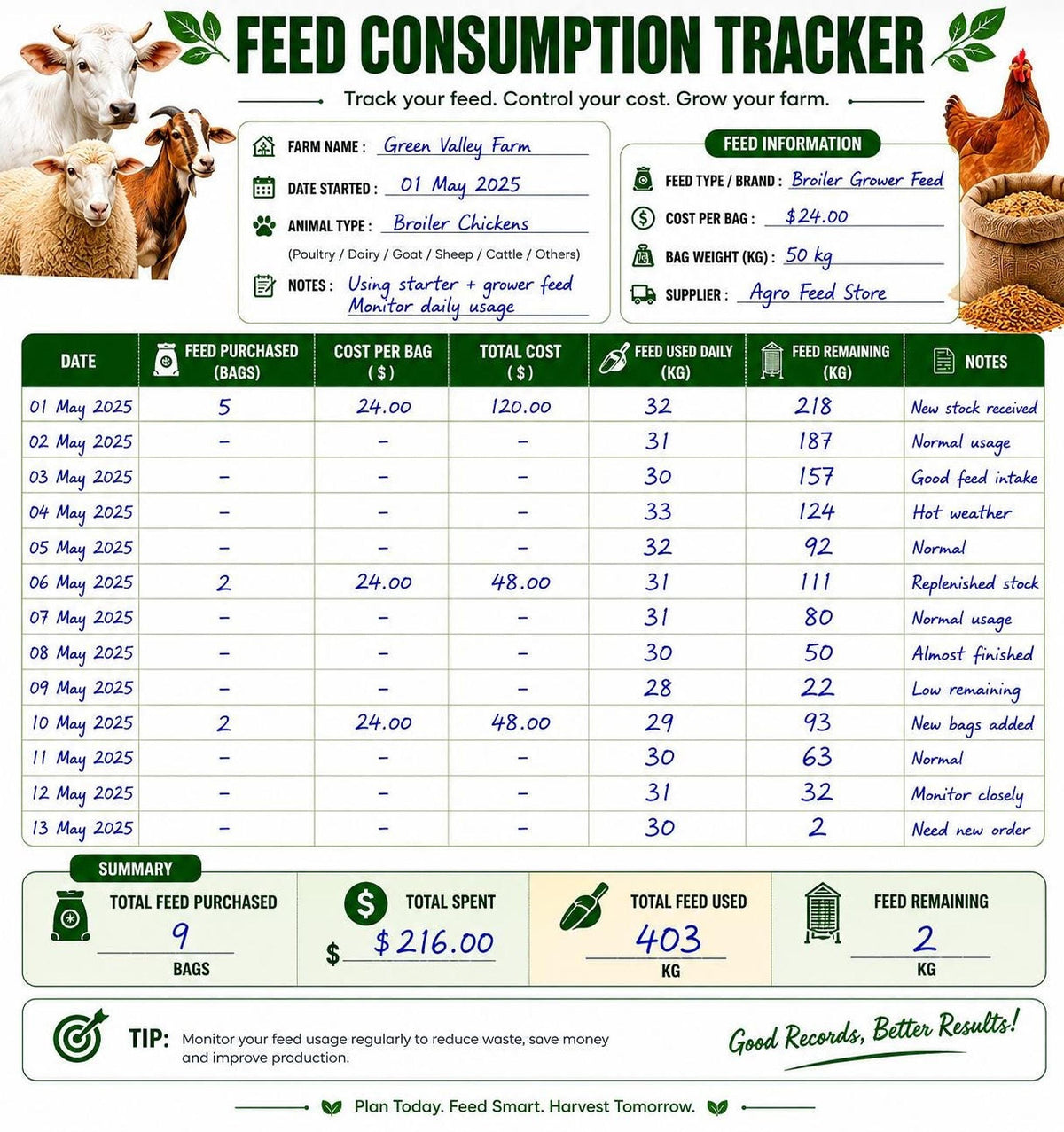Dairy Farm Bundle, Printable PDF Planner With Milk Tracker