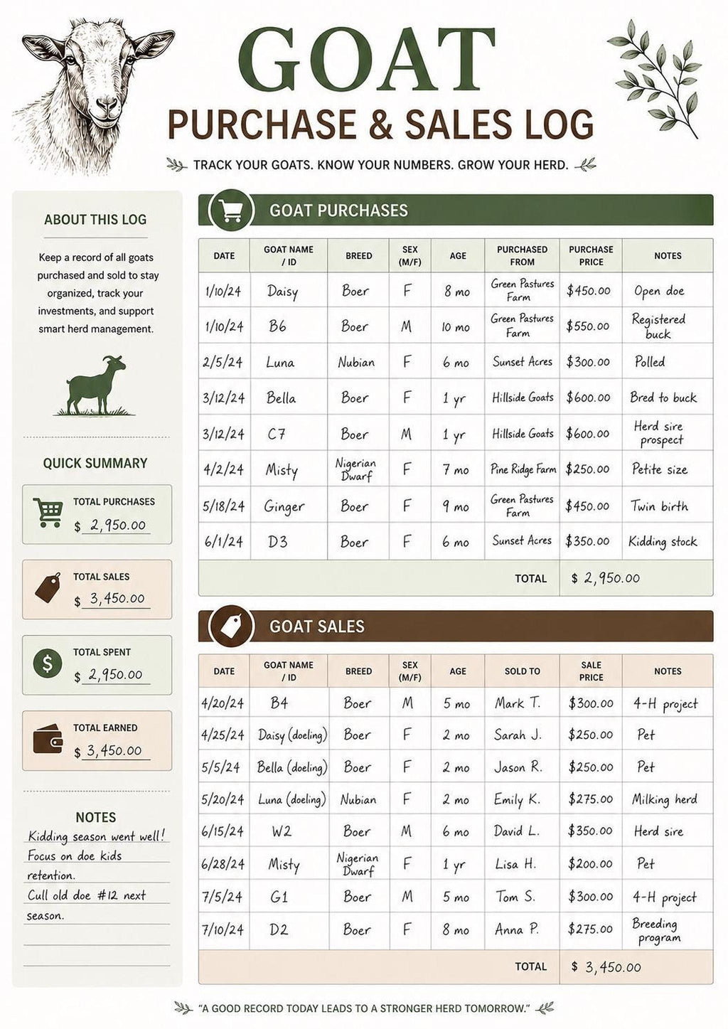Goat Purchase Log Printable PDF, Sales Record and Profit Tracker