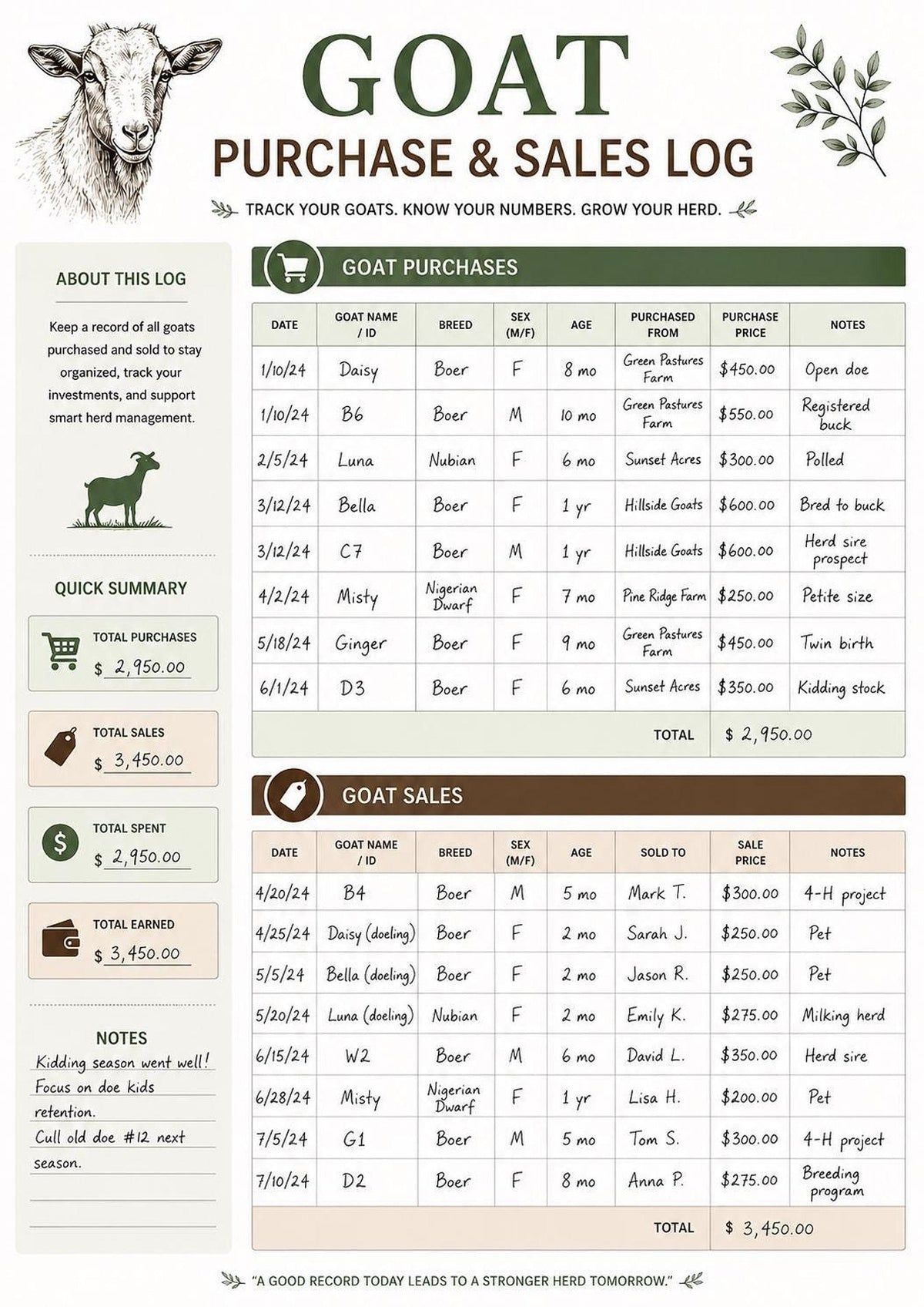 Goat Purchase Log Printable PDF, Sales Record and Profit Tracker
